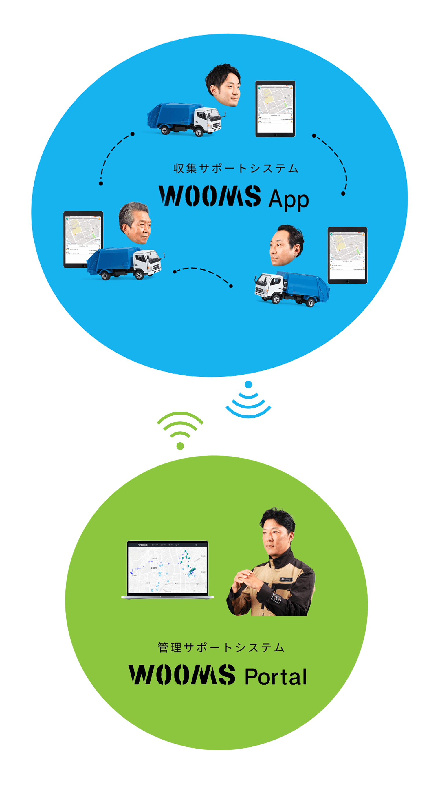 WOOMS App