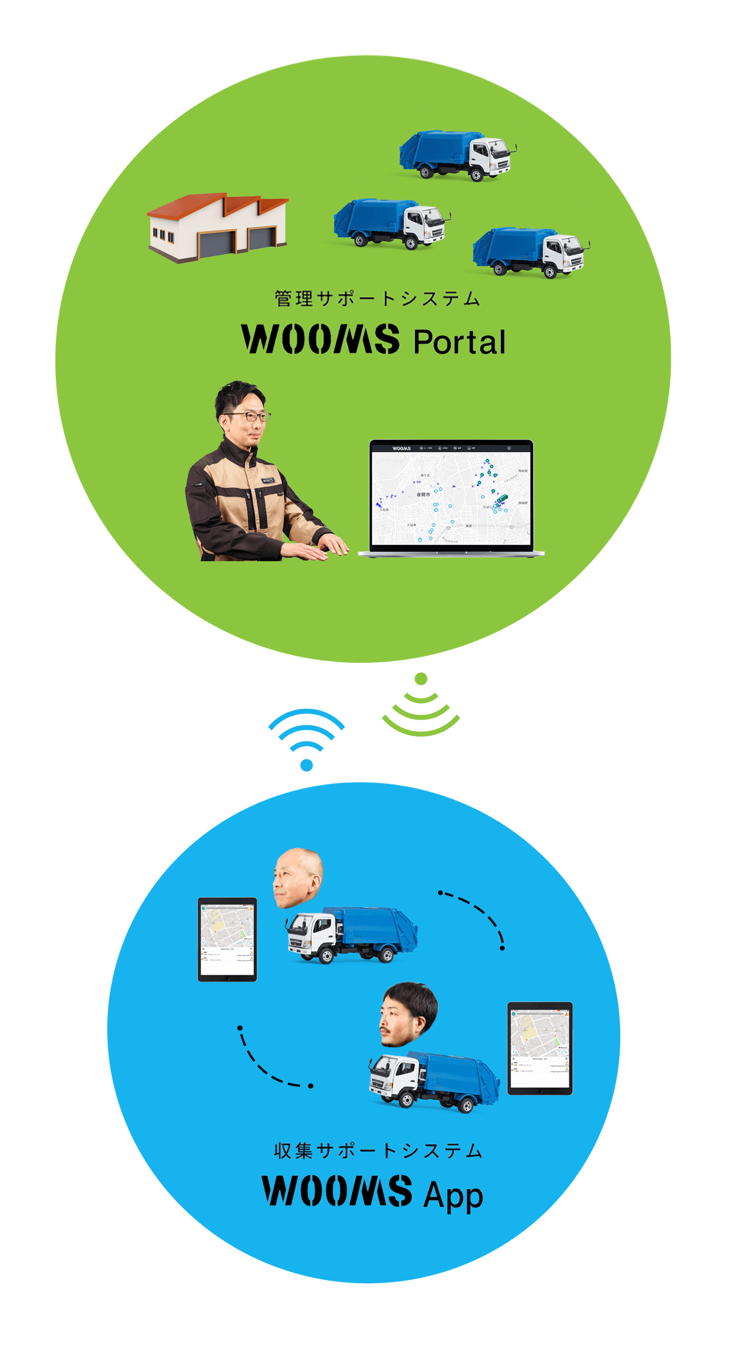 WOOMS Portal