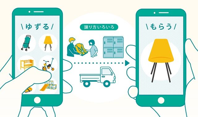 環境省事業に採択！「あなたの街の思いやりリユースプロジェクト」をスタート